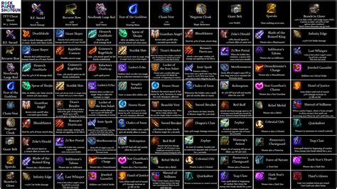 tft item build chart.